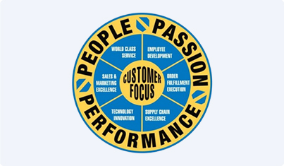 探索保護創新的商標體系